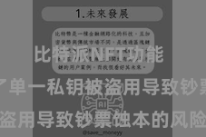 比特派NFT功能 有用幸免了单一私钥被盗用导致钞票蚀本的风险