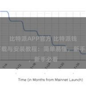 比特派APP官方 比特派钱包下载与安装教程：简单易懂，新手必看